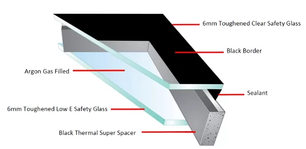 Premier Edge Tech 2